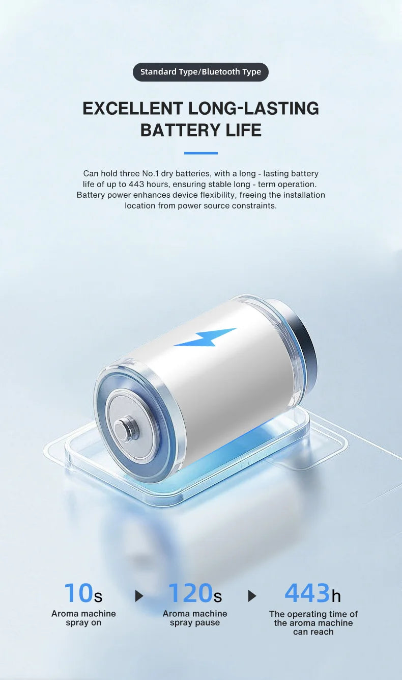 Wall Diffuser Battery - 30-100m2 (ST-01FP)