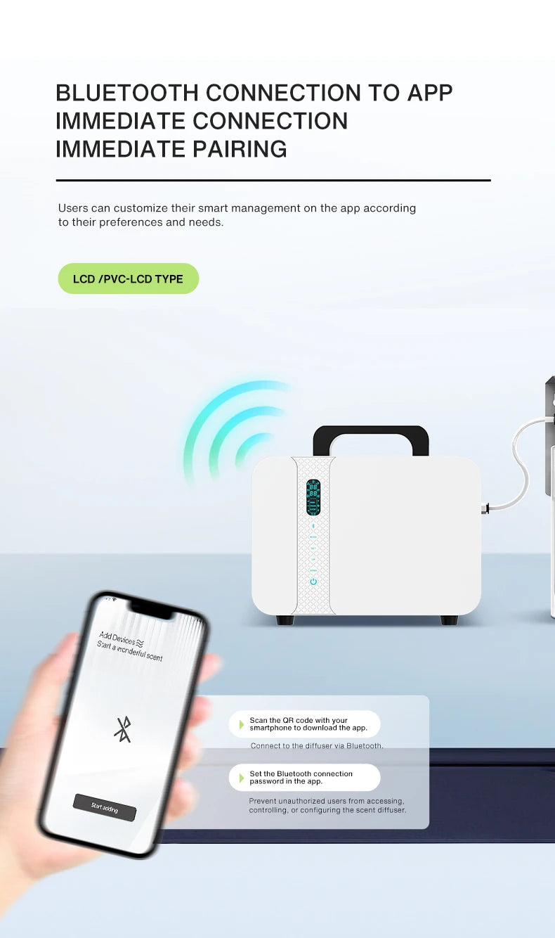 Commercial or Retail HVAC Scent Machine Single Bottle - 2600-3300 (ST-01EH)