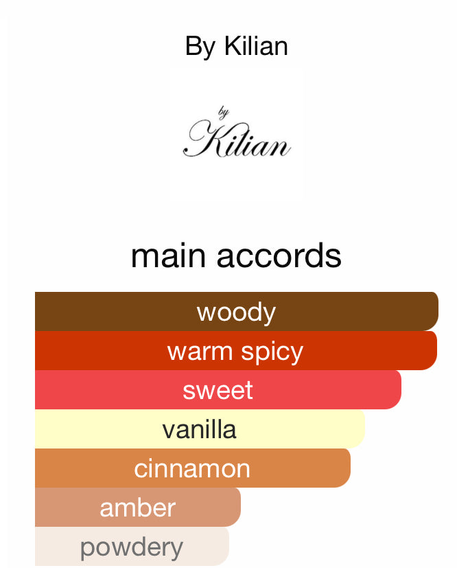 Fragrance Inspired By Kilian Angels' Share, 2020