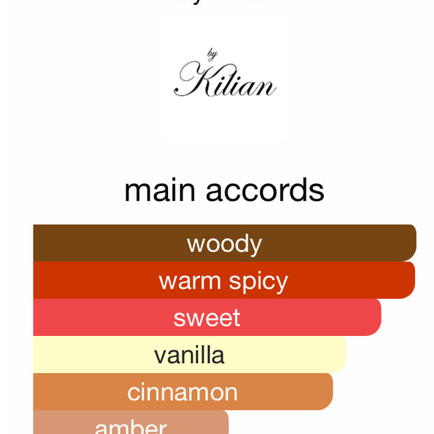 Fragrance Inspired By Kilian Angels' Share, 2020