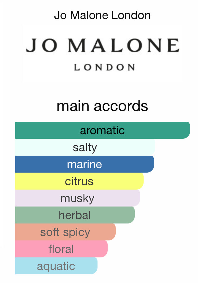 Fragrance Inspired By Jo Malone Wood Sage & Sea Salt, 2014