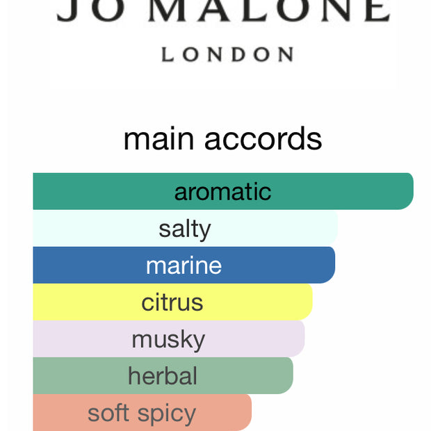 Fragrance Inspired By Jo Malone Wood Sage & Sea Salt, 2014