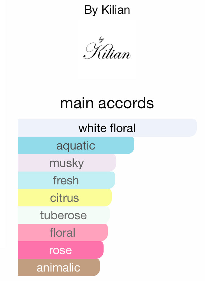 Fragrance Inspired By Kilian Good Girl Gone Bad, 2020