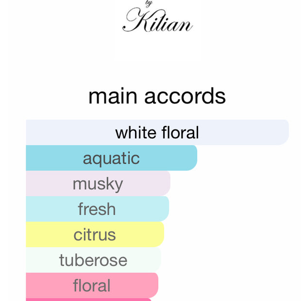 Fragrance Inspired By Kilian Good Girl Gone Bad, 2020