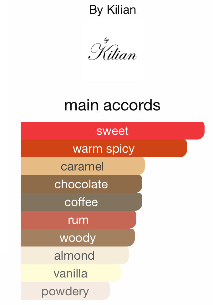 Fragrance Inspired By Kilian Black Phantom, 2017