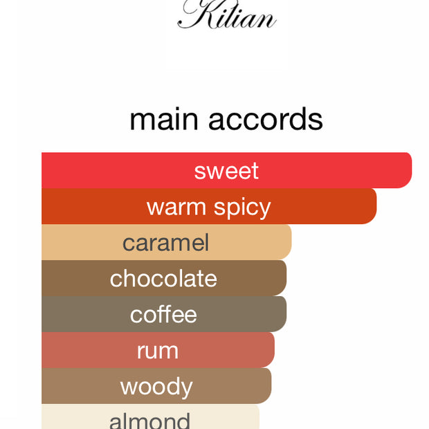 Fragrance Inspired By Kilian Black Phantom, 2017